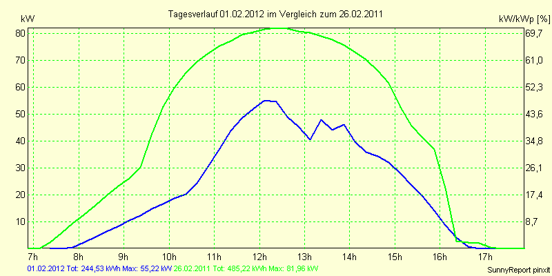 20120201.png