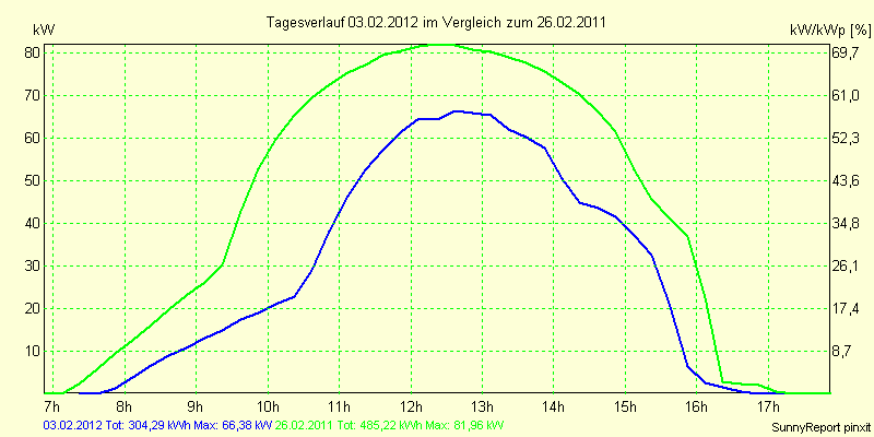 20120203.png