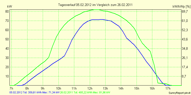 20120205.png