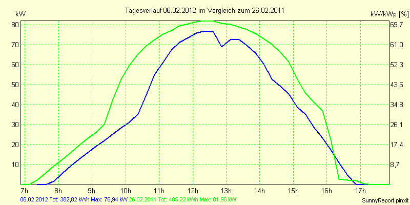 20120206.png