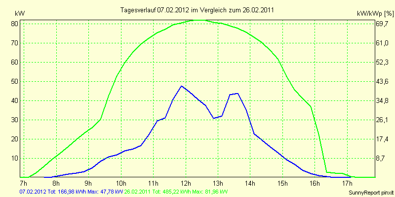 20120207.png