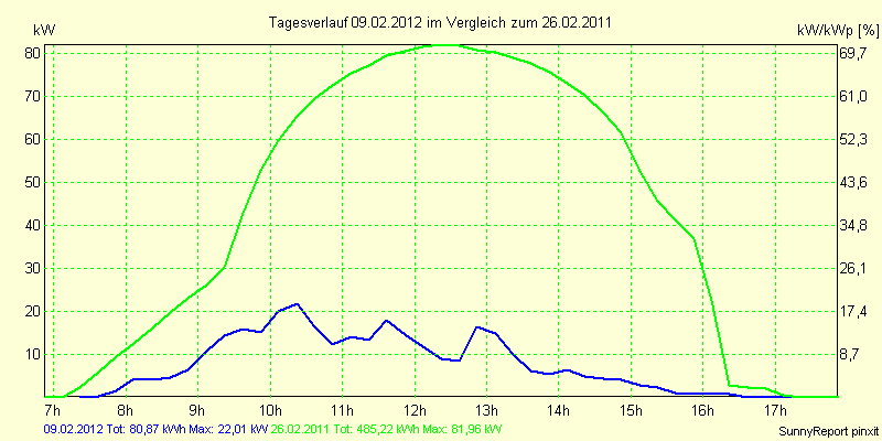 20120209.png