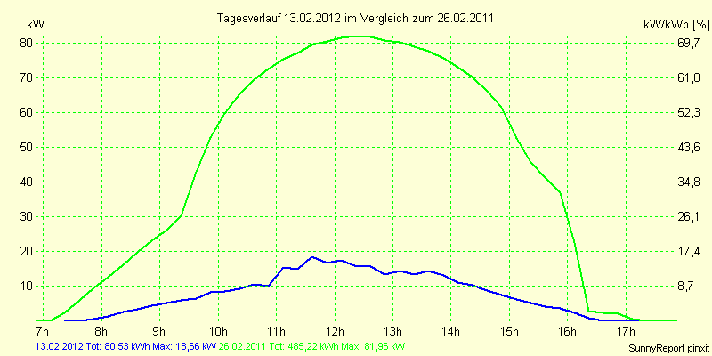 20120213.png