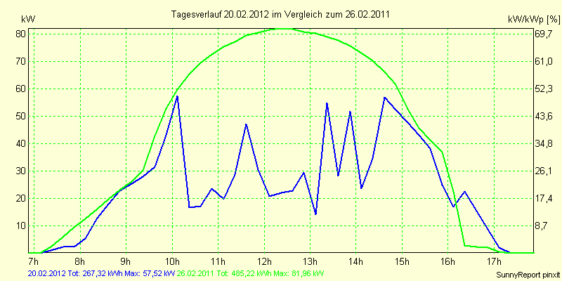 20120220.png