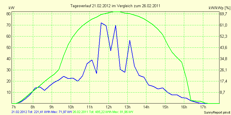 20120221.png