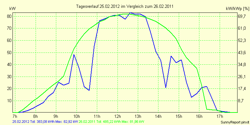20120225.png