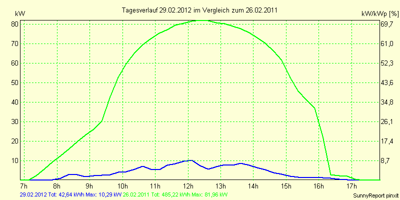 20120229.png
