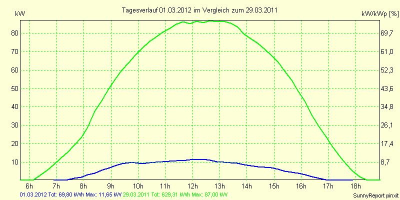 20120301.png