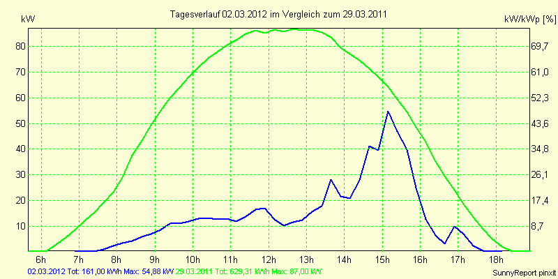 20120302.png