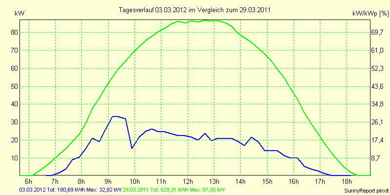 20120303.png