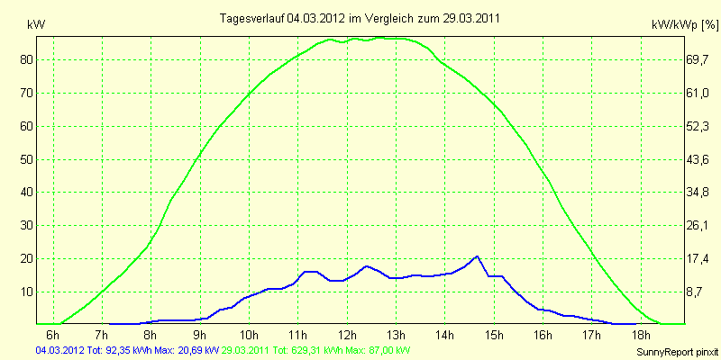 20120304.png