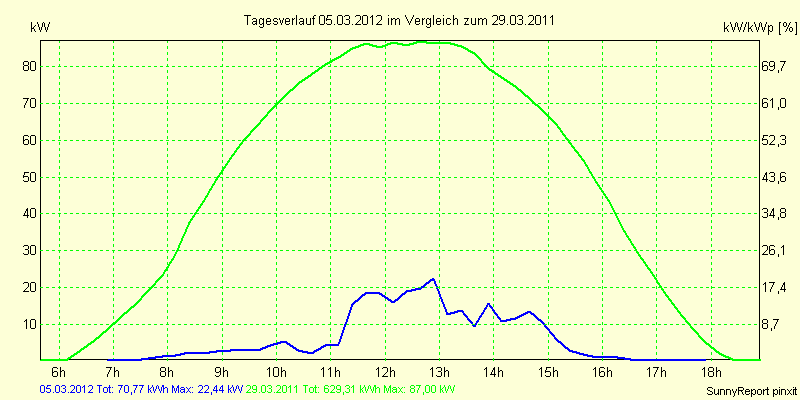 20120305.png