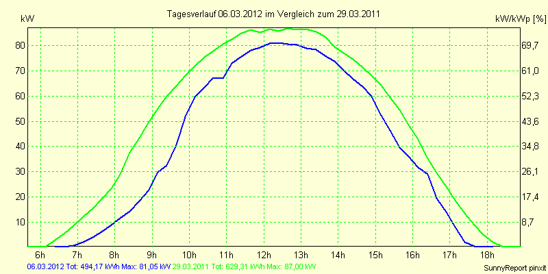 20120306.png