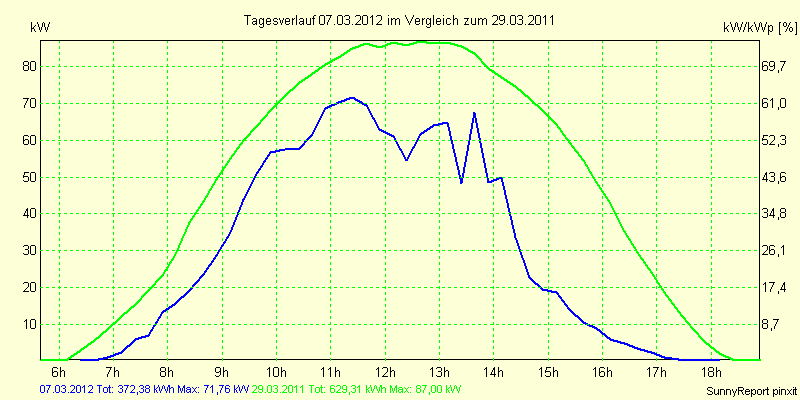 20120307.png