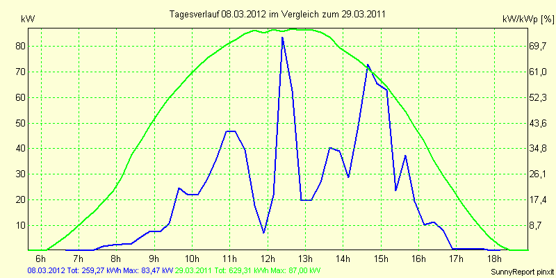 20120308.png