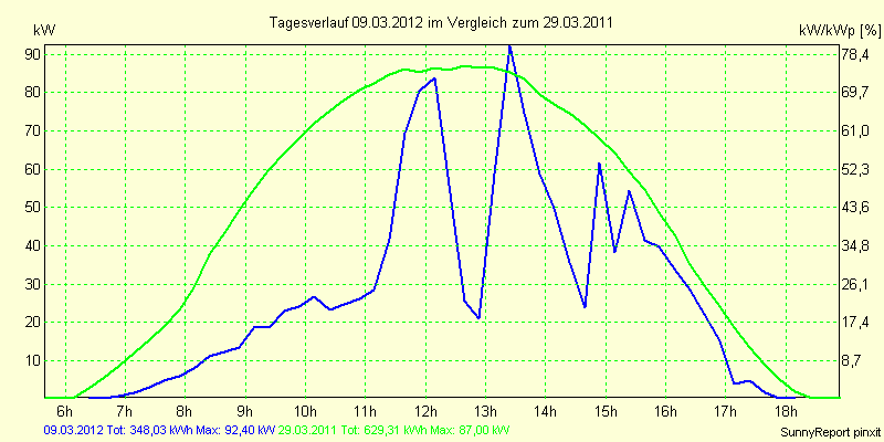 20120309.png