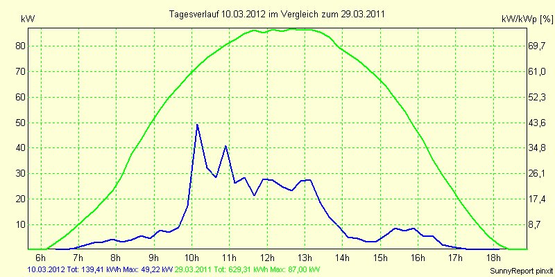 20120310.png