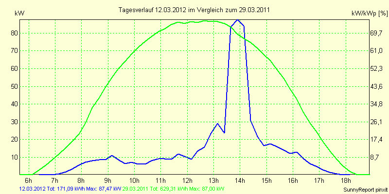 20120312.png