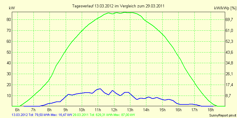 20120313.png