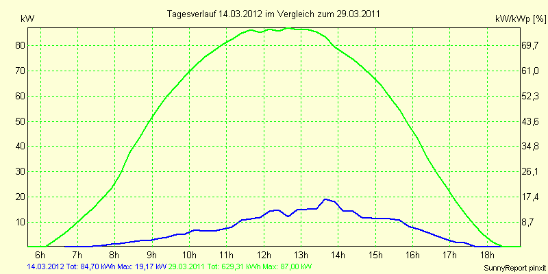 20120314.png