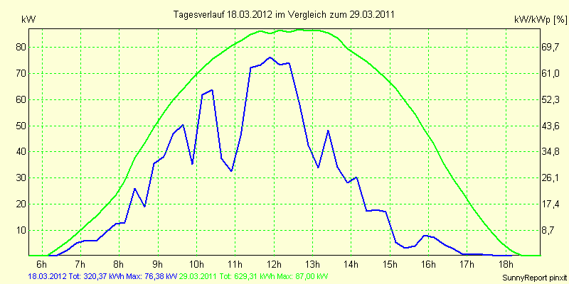 20120318.png
