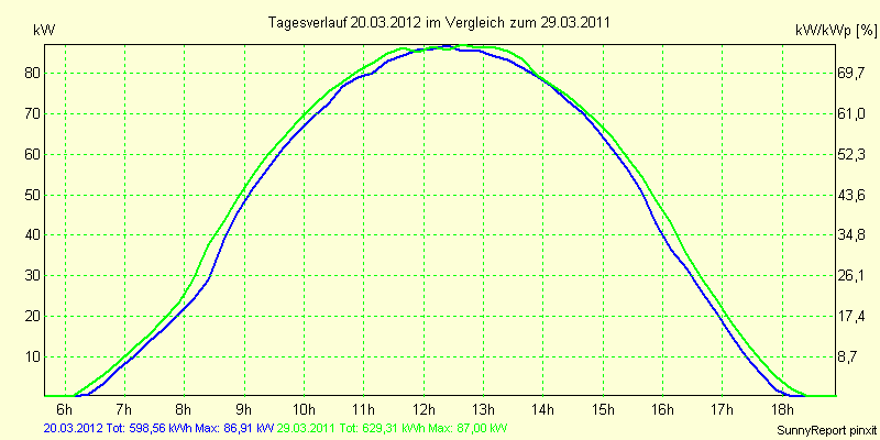 20120320.png