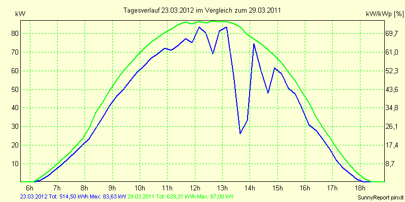 20120323.png