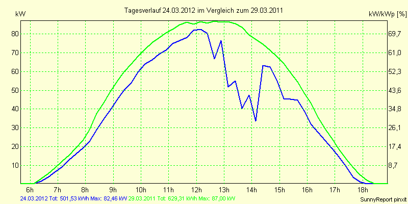 20120324.png