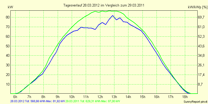 20120328.png