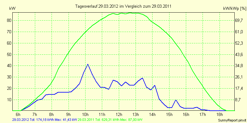 20120329.png