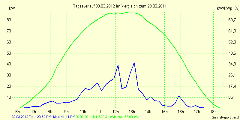 20120330.png