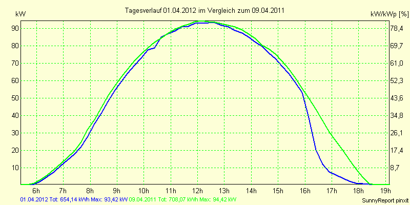 20120401.png