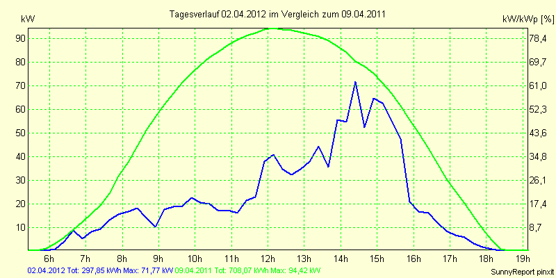 20120402.png