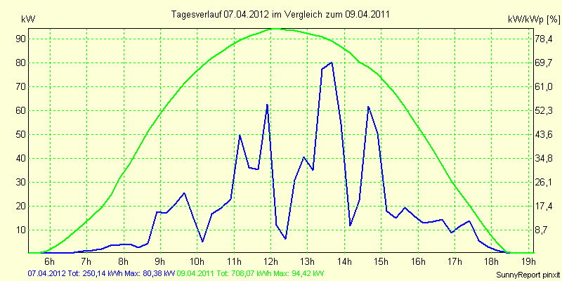 20120407.png