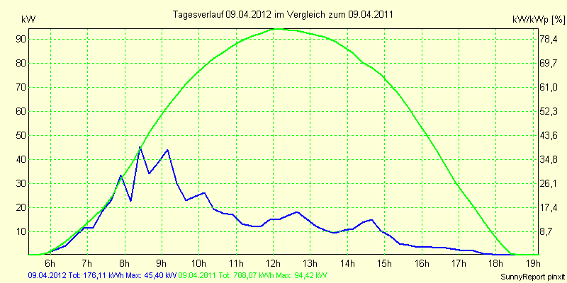 20120409.png