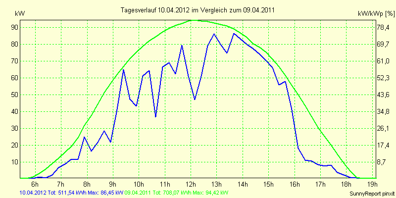 20120410.png