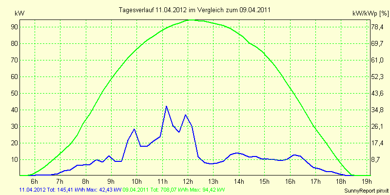 20120411.png