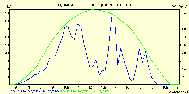 20120412.png