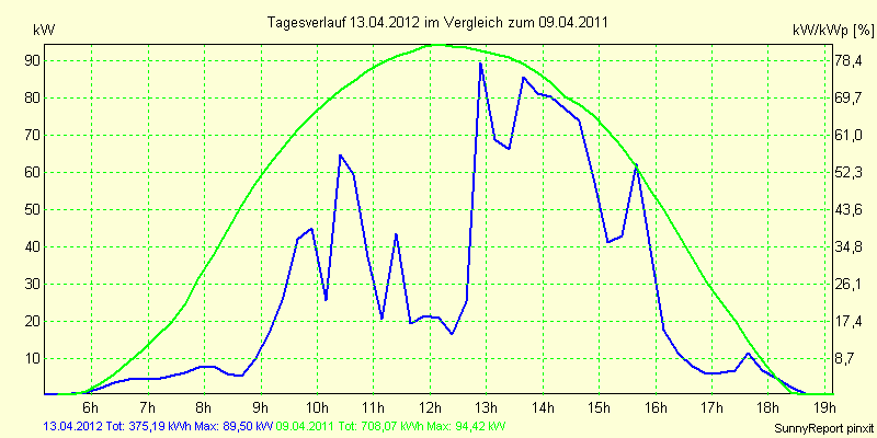 20120413.png