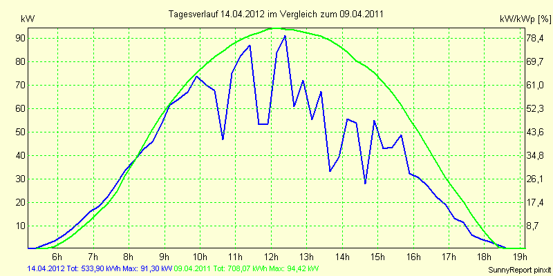20120414.png