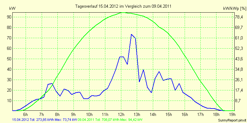 20120415.png