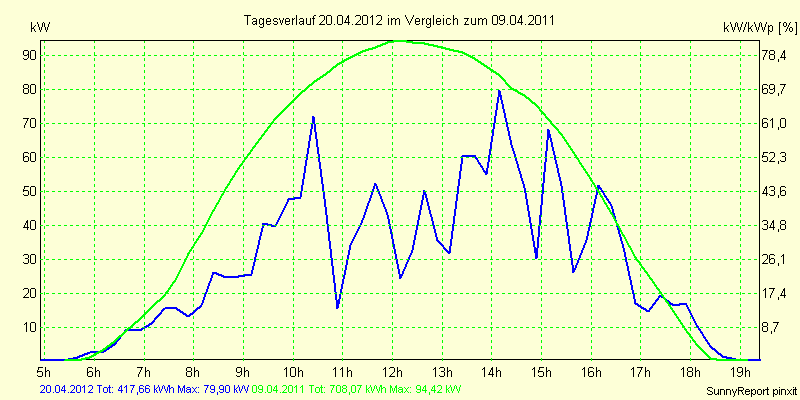 20120420.png