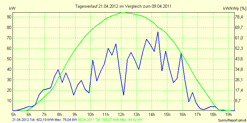 20120421.png