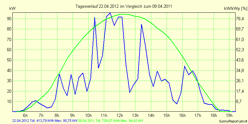 20120422.png