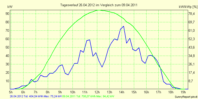 20120426.png