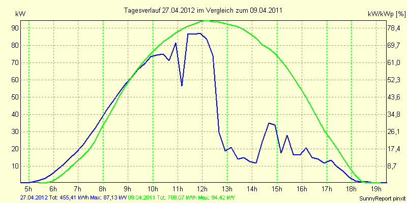 20120427.png