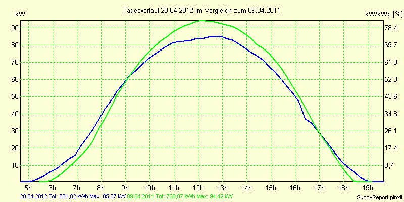 20120428.png