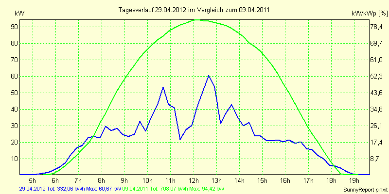 20120429.png