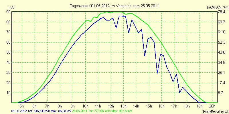 20120501.png