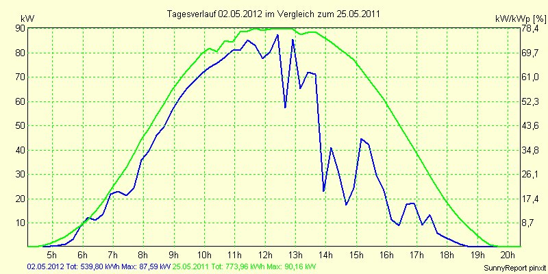 20120502.png